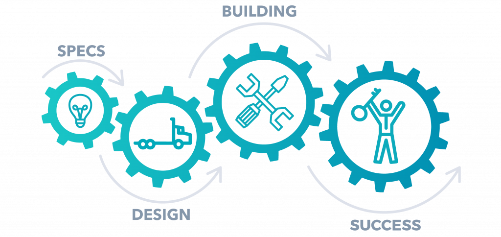 Supervac process design custom unit